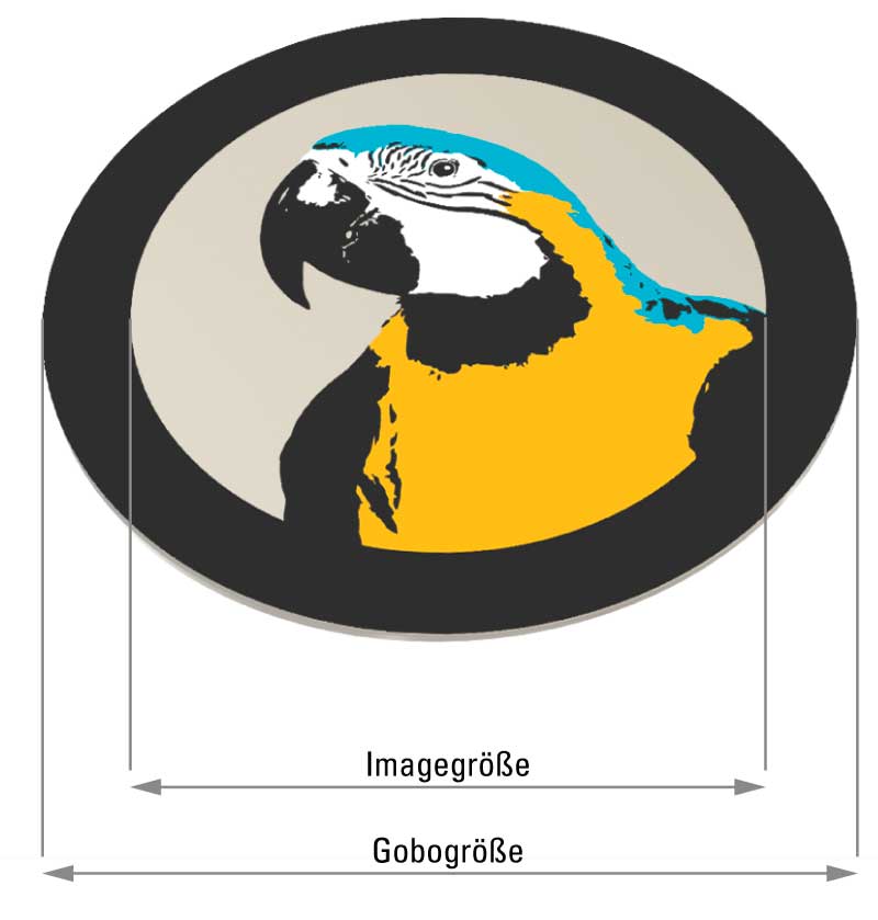 Gobogröße - Imagegröße