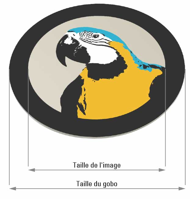 Taille du gobo - taille de l'image